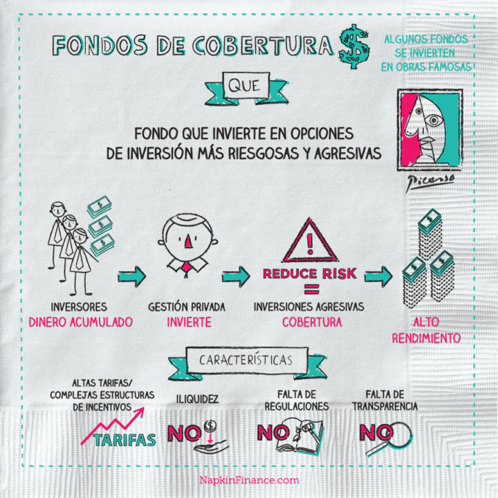 Fondos de Cobertura una sabia estrategia de inversión ...